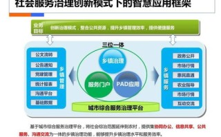 社会治理大数据中心