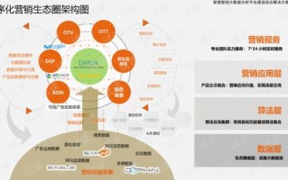 大数据的营销特点