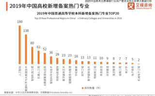1.大数据技术专业概述