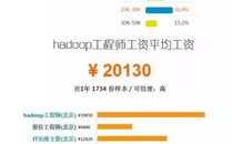2023年平均工资数据出炉