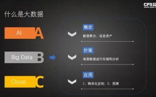 大数据的概念和内涵