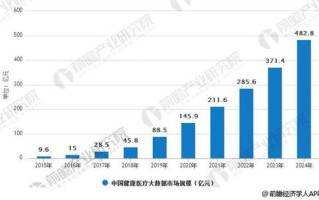 大数据排查健康监测什么意思