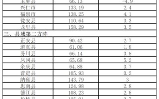 贵州大数据产业发展