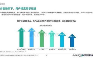 1.城市规划与管理