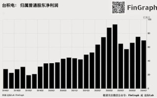 美联储褐皮书：经济温和扩张，但前景有所悲观