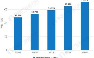 大数据精细化管理心得体会