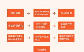 大数据在人们生活中的标签化应用