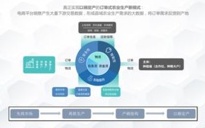 山东蔬菜出口量占比