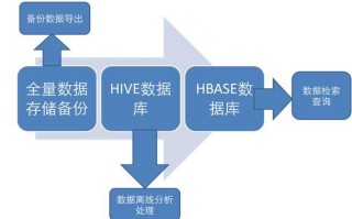 大数据SQL查询引擎