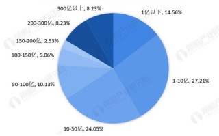 供应链金融大数据分析的对象中的环境因素包括