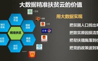 甘肃省扶贫大数据入口