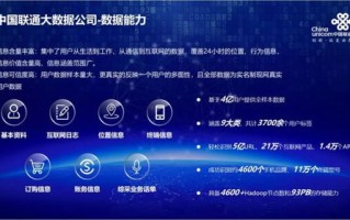 联通大数据营销合法吗