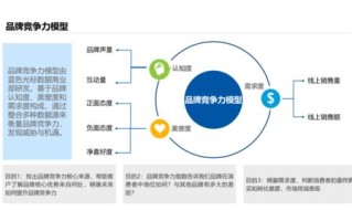 个人综合评估分不足怎么解决