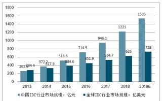 大数据交易的三大特征