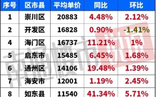 银川近十年房价数据走势