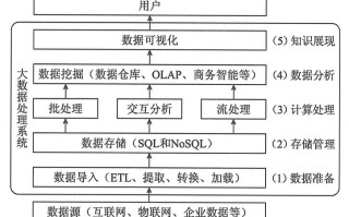 大数据局是属于什么单位