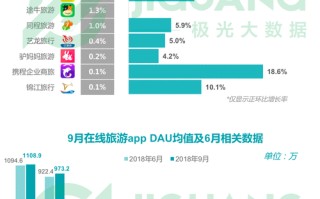网络大数据多久更新一次