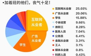 同行大数据带标什么意思