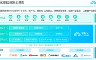 提升大数据信息采集能力