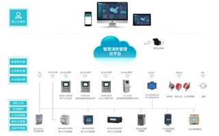 大数据智能化安全管理办法