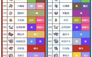 宠物小精灵红宝石