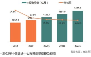 大数据好的影响有哪些
