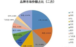 国外大数据平台有哪些