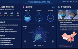 城阳疫情大数据筛查