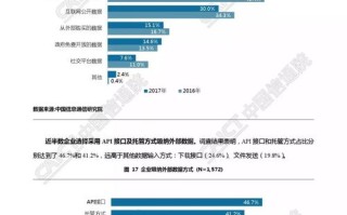 韩国入境表格