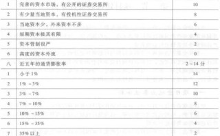 普通高中课程方案 2017年版2020年修订 具体有哪些内容