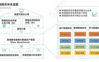 阳江大数据营销销售公司