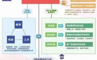 国家大数据战略头条