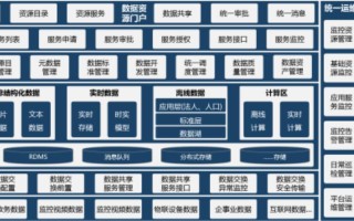 商务大数据平台建设方案设计