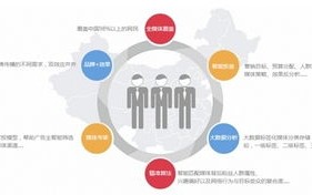 大数据与精准营销心得体会