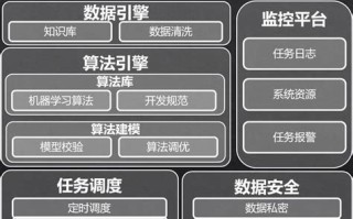 大数据的建模