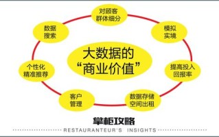 大数据信息保存多久