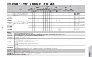 培训目标