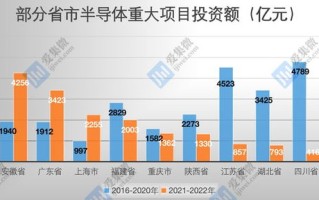 庆阳大数据产业产值占比多少