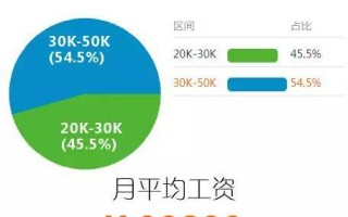 为什么要研究大数据