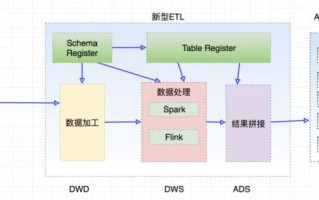 传统etl和大数据etl的发展