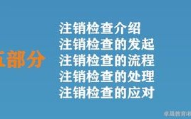 大数据税务稽查培训班