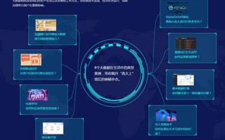 处理大数据的思维方式是什么意思