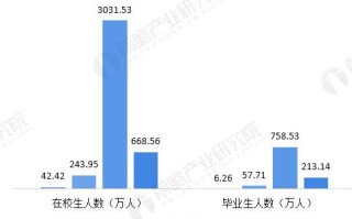 教育大数据工作的前景如何