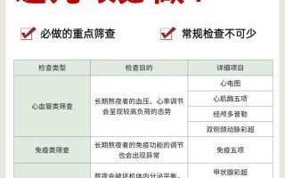 体检大数据