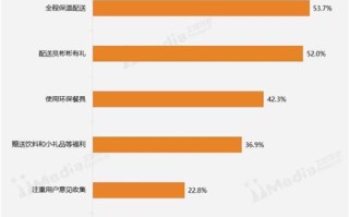 外卖大数据分析软件的作用：