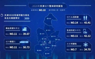 天津大数据专业学几年
