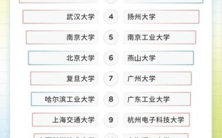 哈尔滨大数据学校排名多少能上