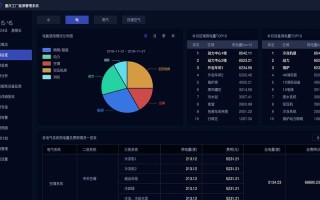 1.什么是数据脱敏？