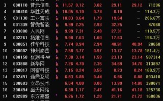 大数据概念股一览