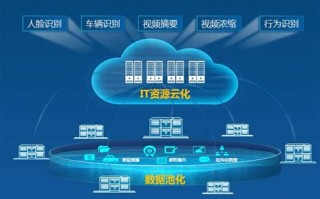 大数据云计算应用实例